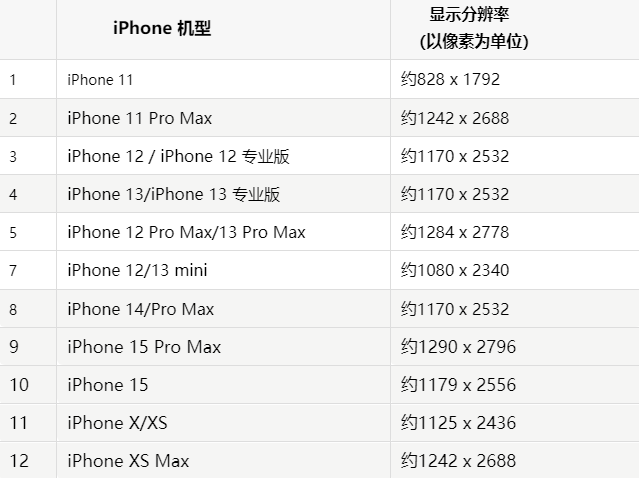 苹莒南果维修分享iPhone主屏幕壁纸显得模糊怎么办