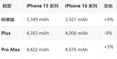 莒南苹果16维修分享iPhone16/Pro系列机模再曝光