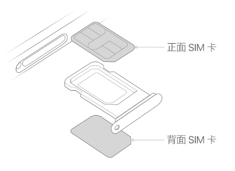 莒南苹果15维修分享iPhone15出现'无SIM卡'怎么办 