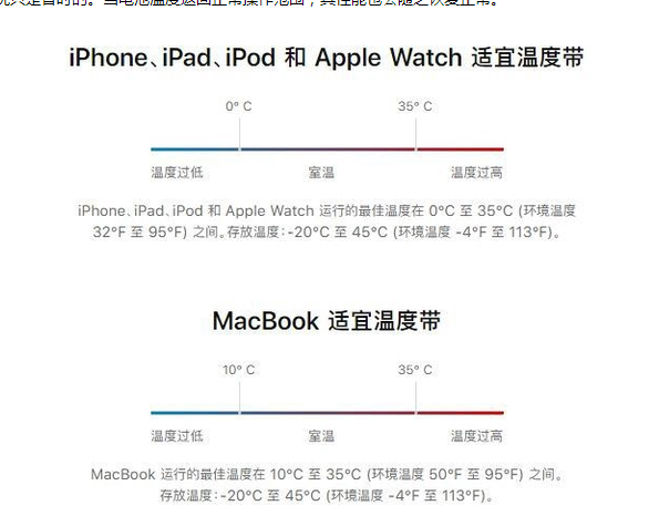 莒南苹果13维修分享iPhone 13耗电越来越快怎么办 