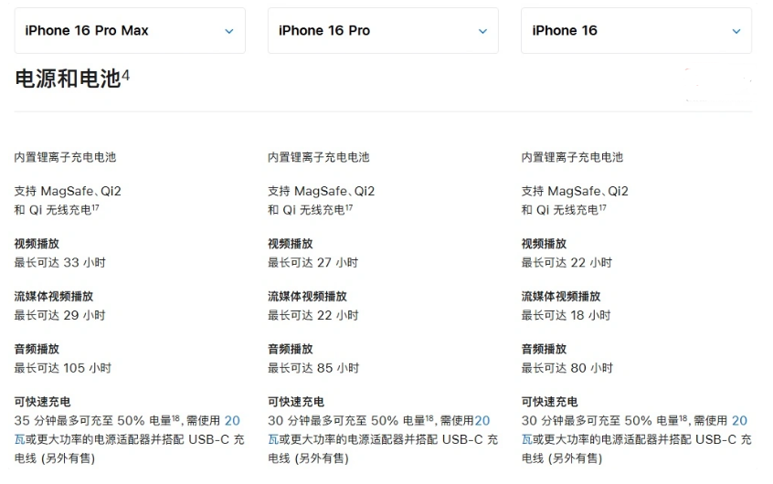 莒南苹果手机维修分享 iPhone 16 目前实测充电峰值功率不超过 39W 