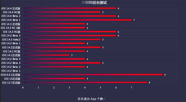 莒南苹果手机维修分享iOS14.5beta1续航怎么样 