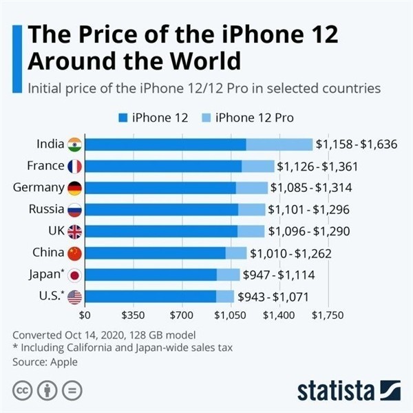 莒南苹果手机维修分享哪个购买iPhone 12/12 Pro更便宜 