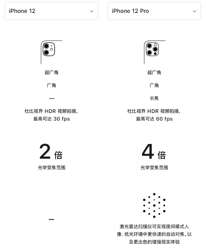 莒南苹果手机维修分享苹果 iPhone 12 与 iPhone 12 Pro 选哪款 